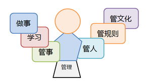 从技术走向管理培训 软件研发管理培训