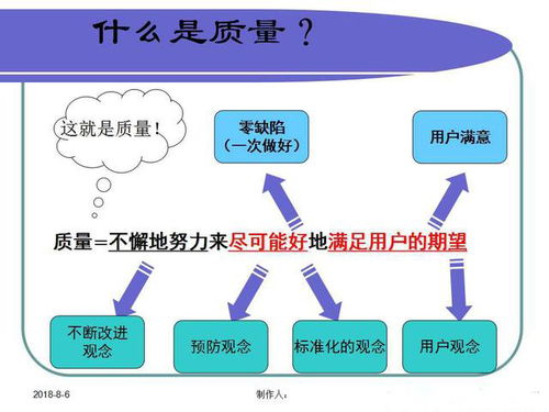 工厂管理培训,质量意识与质量基础知识