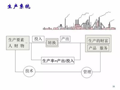 精益5S管理培训经典教材全套,动动小手 全部拿走!【智慧工厂】