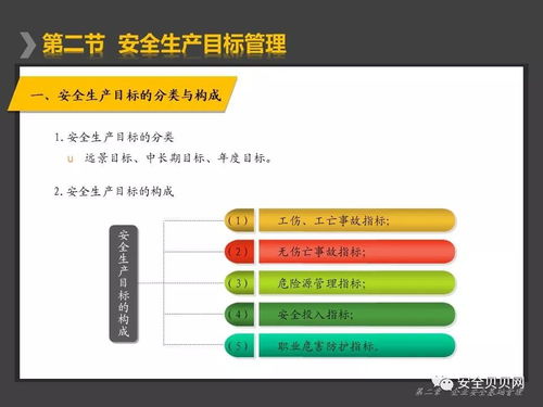 企业主要负责人 管理人员安全培训