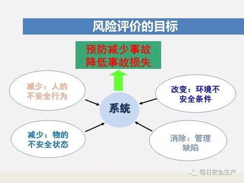 管理层及管理人员ehs培训