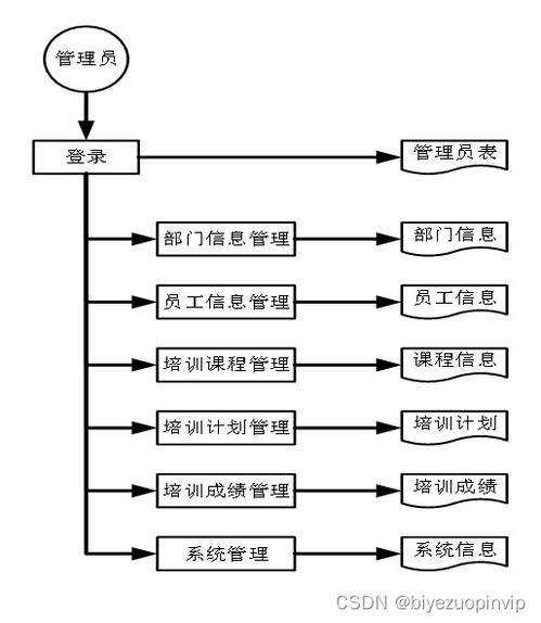 公司员工培训管理系统的开发研究 j2ee