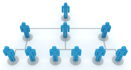 组织结构与管理培训 构建高效能企业的双重支柱