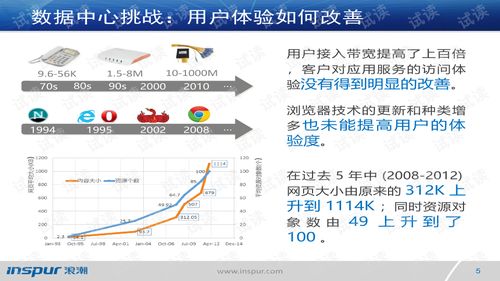 SSA产品培训与管理培训 双轮驱动，赋能团队与业务增长