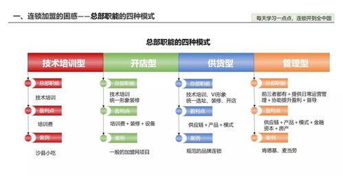 连锁企业加盟费包含内容及管理培训详解